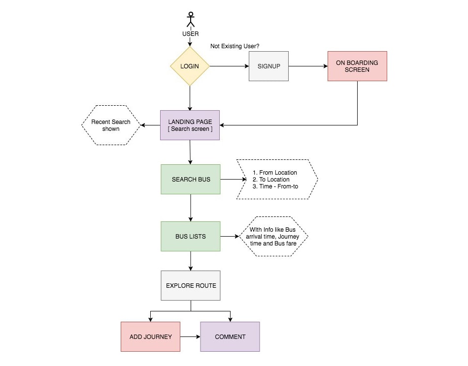 Information architecture